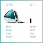 Apple's product evolution from 2000 to 2010