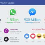 Facebook Community Update - Facebook 2016